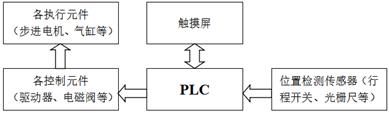 图示
AI 生成的内容可能不正确。